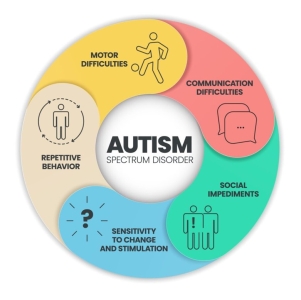 A New Step by Royan Institute in Regenerative Medicine: Preliminary Findings from a Clinical Trial of Cell Therapy in Autism Spectrum Disorder Published