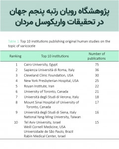 Royan Institute ranked fifth in the world in varicocele research